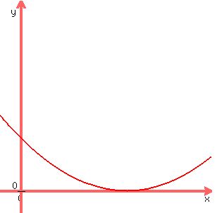 graph%28300%2C300%2C-0.1%2C0.9%2C-0.1%2C0.9%2C%28x-0.5%29%5E2%29