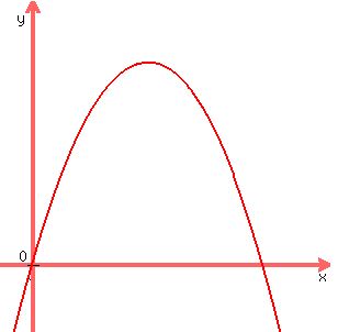 graph%28300%2C300%2C-0.1%2C0.9%2C-0.2%2C0.8%2C3.5x-5x%5E2%29