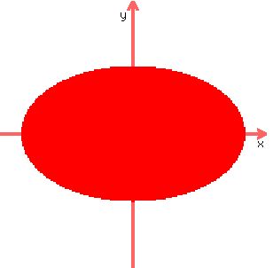 graph%28300%2C300%2C-0.4%2C0.4%2C-0.4%2C0.4%2C9x%5E2%2B25y%5E2%3C1%29