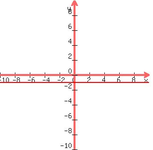 graph%28300%2C300%2C-10%2C10%2C-10%2C10%2C-1%29