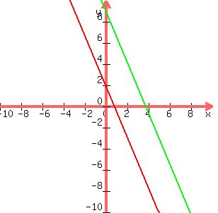 graph%28300%2C300%2C-10%2C10%2C-10%2C10%2C-2.4x%2B2%2C-2.4x%2B9.08%29