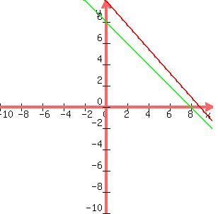 graph%28300%2C300%2C-10%2C10%2C-10%2C10%2C-200x%2F177+%2B+10%2C-200x%2F199+%2B+8%29