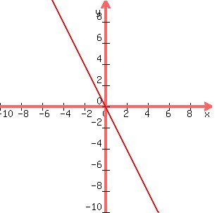 graph%28300%2C300%2C-10%2C10%2C-10%2C10%2C-2x%29