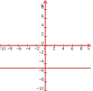 graph%28300%2C300%2C-10%2C10%2C-10%2C10%2C-5%29