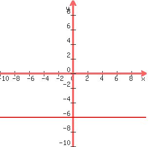 graph%28300%2C300%2C-10%2C10%2C-10%2C10%2C-6%29