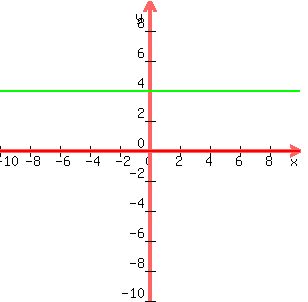 graph%28300%2C300%2C-10%2C10%2C-10%2C10%2C0%2C4%29