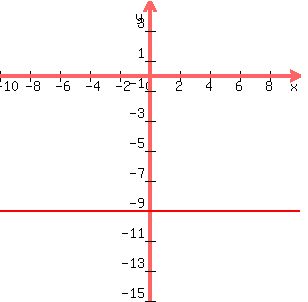 graph%28300%2C300%2C-10%2C10%2C-15%2C5%2C-9%29