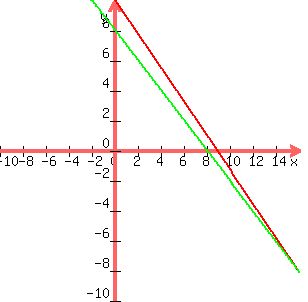 graph%28300%2C300%2C-10%2C16%2C-10%2C10%2C-200x%2F177+%2B+10%2C-200x%2F199+%2B+8%29