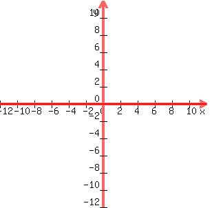 graph%28300%2C300%2C-12%2C12%2C-12%2C12%2C0%29
