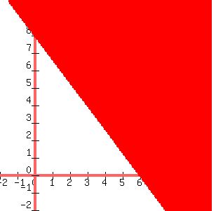 graph%28300%2C300%2C-2%2C10%2C-2%2C10%2Cy%3E%2824-4x%29%2F3%29