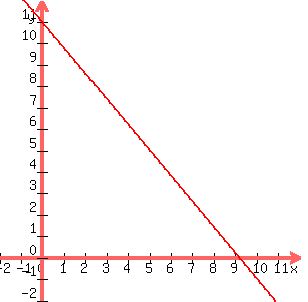 graph%28300%2C300%2C-2%2C12%2C-2%2C12%2C11-1.2x%29