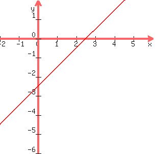 graph%28300%2C300%2C-2%2C6%2C-6%2C2%2Cx-5%2F2%29