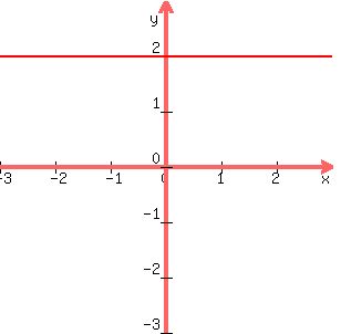 graph%28300%2C300%2C-3%2C3%2C-3%2C3%2C%282%29%29