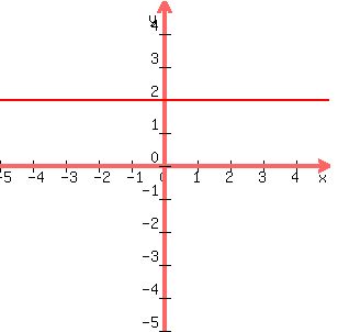 graph%28300%2C300%2C-5%2C5%2C-5%2C5%2C2%29