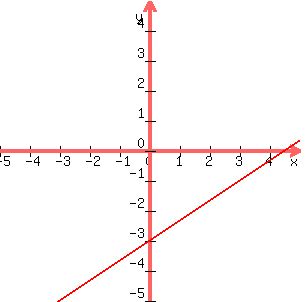 graph%28300%2C300%2C-5%2C5%2C-5%2C5%2C2x%2F3-3%29