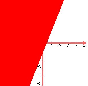 graph%28300%2C300%2C-5%2C5%2C-5%2C5%2C5x-2y%3C2%29