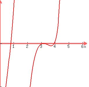 graph%28300%2C300%2C0%2C2%2Api%2C-1%2C1%2C%28tan%28x%29-1%29%2A%28cos%28x%29%2B1%29%29