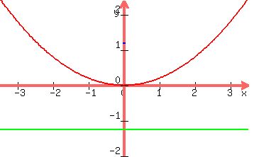 graph%28350%2C220%2C-3.5%2C3.5%2C-2%2C2.4%2C0.2x%5E2%2C-1.25%2C1.25-sqrt%280.004-x%5E2%29%29