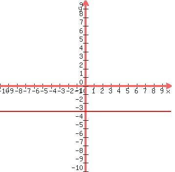 graph%28350%2C350%2C-10%2C10%2C-10%2C10%2C-3%29