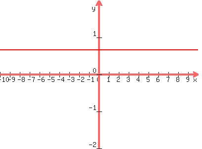 graph%28400%2C300%2C+-10%2C10%2C-2%2C2%2C2%2F3%29