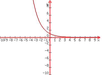 graph%28400%2C300%2C-10%2C10%2C-10%2C10%2C%281%2F2%29%5Ex%29