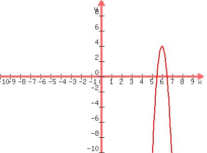 graph%28400%2C300%2C-10%2C10%2C-10%2C10%2C-16%28x-6%29%5E2%2B4%29