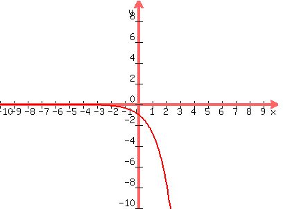 graph%28400%2C300%2C-10%2C10%2C-10%2C10%2C-2.71828%5Ex%29