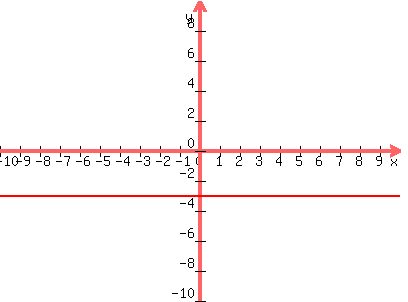 graph%28400%2C300%2C-10%2C10%2C-10%2C10%2C-3%29
