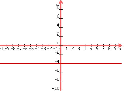 graph%28400%2C300%2C-10%2C10%2C-10%2C10%2C-4%29