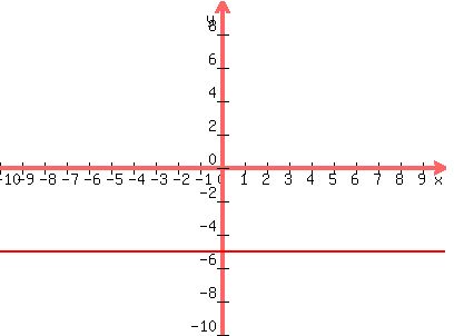 graph%28400%2C300%2C-10%2C10%2C-10%2C10%2C-5%29