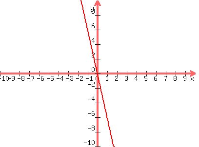 graph%28400%2C300%2C-10%2C10%2C-10%2C10%2C-6x%29