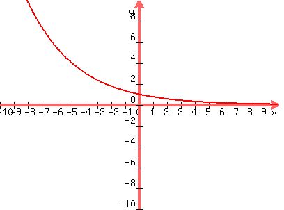graph%28400%2C300%2C-10%2C10%2C-10%2C10%2C0.75%5Ex%29