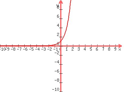 graph%28400%2C300%2C-10%2C10%2C-10%2C10%2C4%5Ex%29