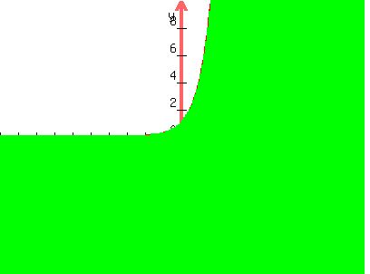 graph%28400%2C300%2C-10%2C10%2C-10%2C10%2C4%5Ex%2Cy%3C4%5Ex%29