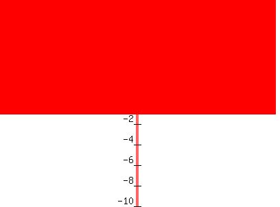 graph%28400%2C300%2C-10%2C10%2C-10%2C10%2Cy%3E-1%29
