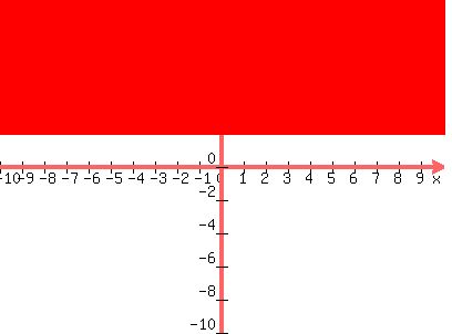 graph%28400%2C300%2C-10%2C10%2C-10%2C10%2Cy%3E2%29
