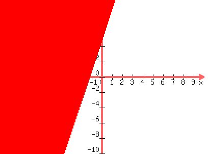 graph%28400%2C300%2C-10%2C10%2C-10%2C10%2Cy%3E4x%2B5%29