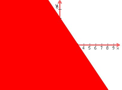 graph%28400%2C300%2C-10%2C10%2C-10%2C10%2Cy+%3C-2x%2B6%29