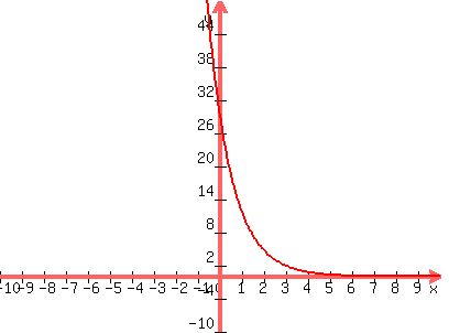 graph%28400%2C300%2C-10%2C10%2C-10%2C50%2C30%280.4%29%5Ex%29