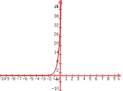 graph%28400%2C300%2C-10%2C10%2C-10%2C50%2C30%2814%29%5Ex%29