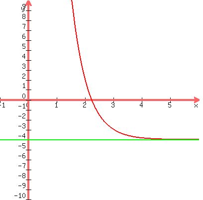 graph%28400%2C400%2C-1%2C6%2C-10%2C10%2C6%5E%283-x%29-4%2C-4%29