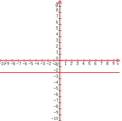 graph%28400%2C400%2C-10%2C10%2C-10%2C10%2C-2%29