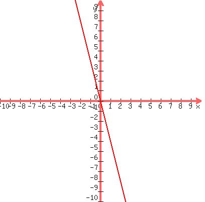graph%28400%2C400%2C-10%2C10%2C-10%2C10%2C-4x%29