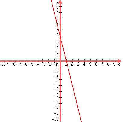 graph%28400%2C400%2C-10%2C10%2C-10%2C10%2C-4x%2B4%29