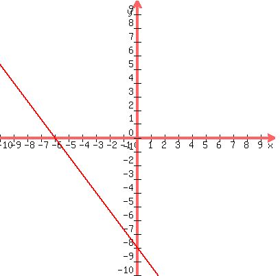 graph%28400%2C400%2C-10%2C10%2C-10%2C10%2C-4x%2F3-8%29