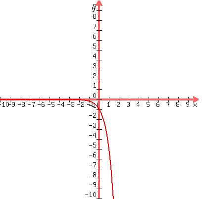 graph%28400%2C400%2C-10%2C10%2C-10%2C10%2C-5%5Ex%29
