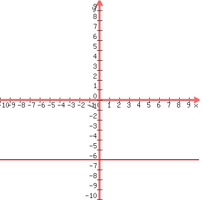 graph%28400%2C400%2C-10%2C10%2C-10%2C10%2C-6%29