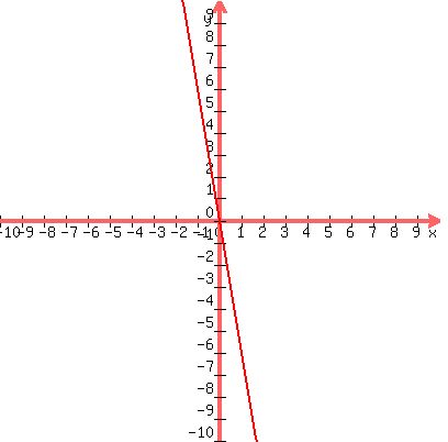 graph%28400%2C400%2C-10%2C10%2C-10%2C10%2C-6x%29