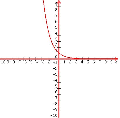 graph%28400%2C400%2C-10%2C10%2C-10%2C10%2C2.4%5E%28-x%29%29