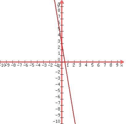 graph%28400%2C400%2C-10%2C10%2C-10%2C10%2C3-6x%29